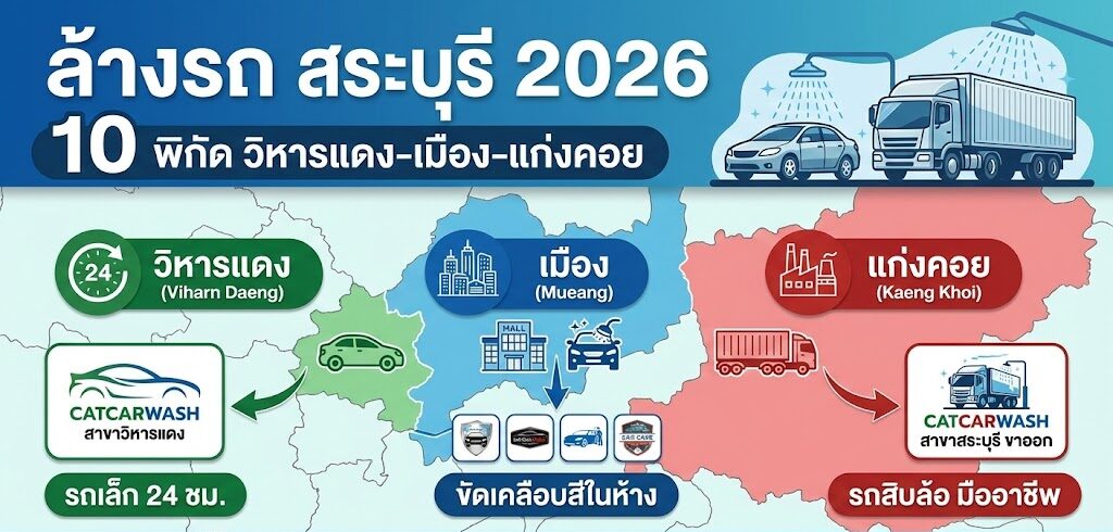 ล้างรถ สระบุรี 2026: รีวิวเจาะลึก 10 พิกัดร้านเด็ด (วิหารแดง-เมือง-แก่งคอย) รถเล็ก-สิบล้อ ล้างที่ไหนดีที่สุด?